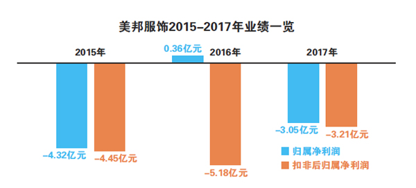 美邦服飾重大利好深度解析，美邦服飾重大利好全面解析