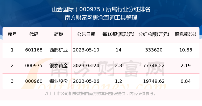 山金國際股票最新分析報(bào)告，山金國際股票最新分析報(bào)告概覽