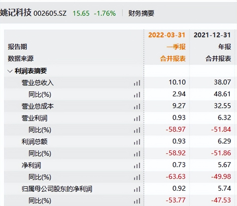 姚記科技股票股吧深度解析，姚記科技股票股吧全面深度解析