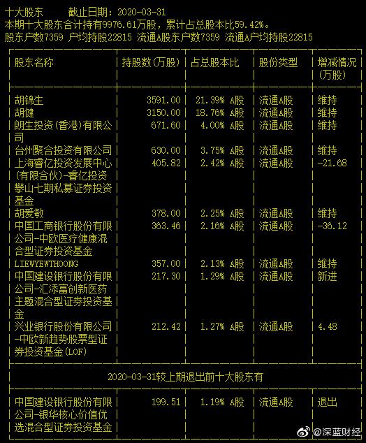 天下秀未來十倍牛股，探尋潛力股的成長(zhǎng)之路，探尋天下秀未來十倍潛力股的成長(zhǎng)之路