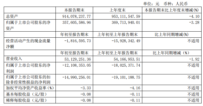 文一科技，邁向未來(lái)的目標(biāo)之路——2024年目標(biāo)價(jià)的展望，文一科技邁向未來(lái)目標(biāo)之路，2024年目標(biāo)價(jià)展望