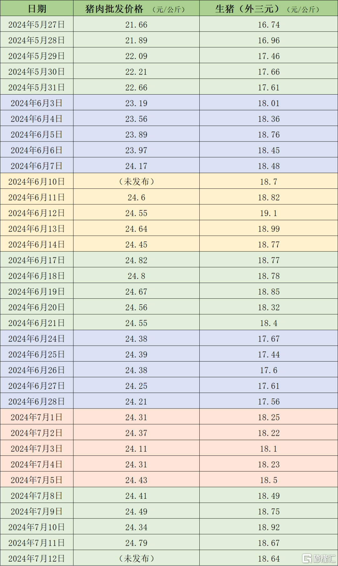 新澳開獎記錄今天結(jié)果,實地考察分析數(shù)據(jù)_特別款18.159