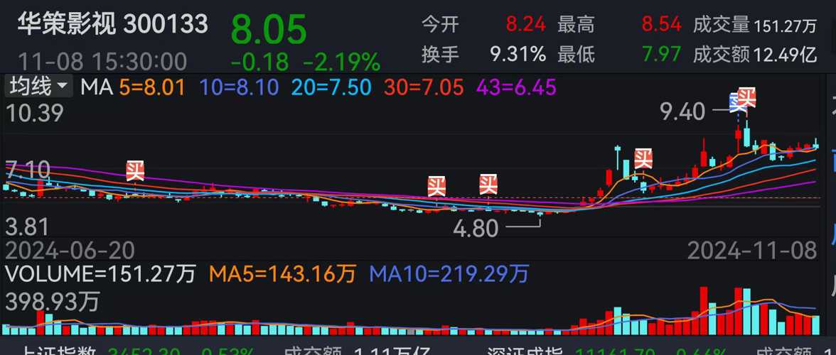 華策影視股票分析報告，華策影視股票全面分析報告