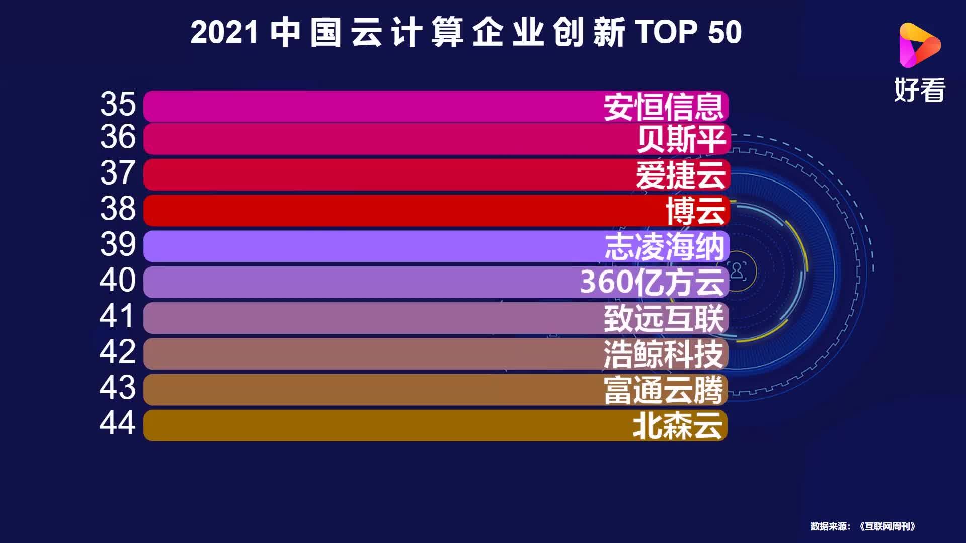 中國(guó)十大云計(jì)算公司排名及其影響力解析，中國(guó)十大云計(jì)算公司排名與影響力深度解析