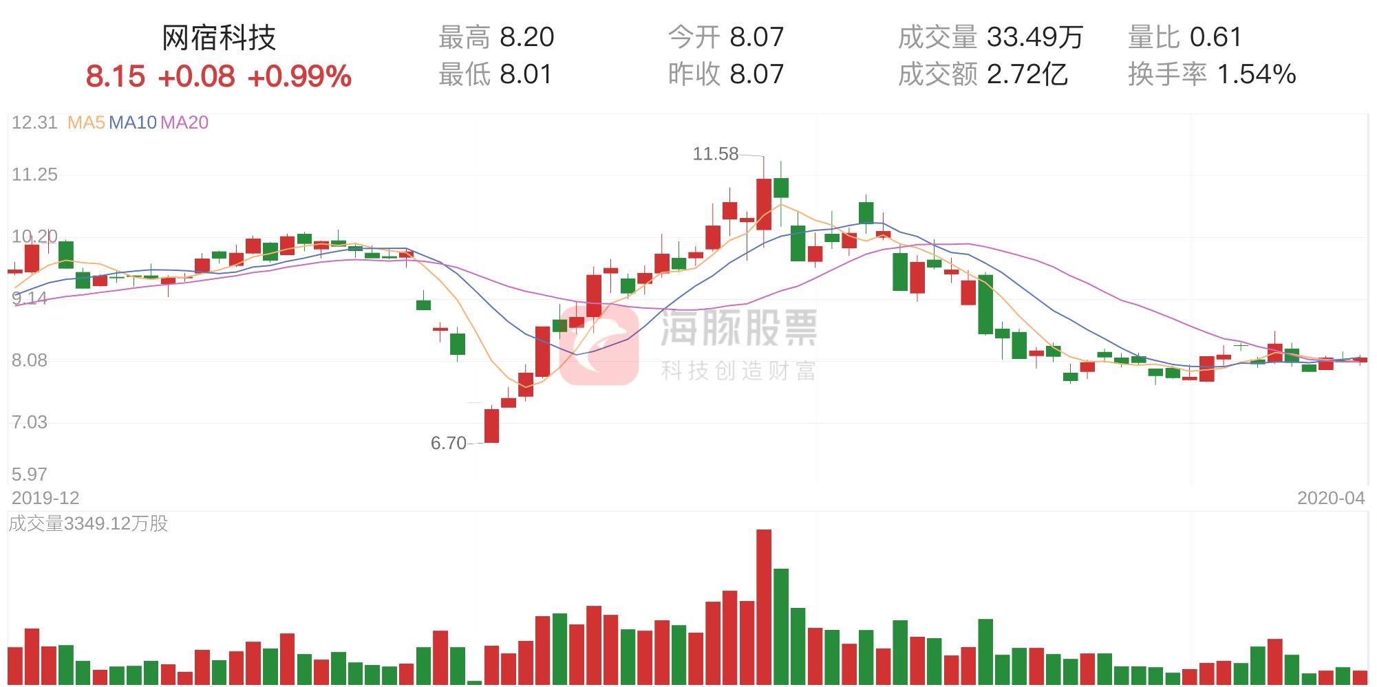 網(wǎng)宿科技，未來幾年的展望與挑戰(zhàn)，網(wǎng)宿科技展望未來發(fā)展與挑戰(zhàn)分析