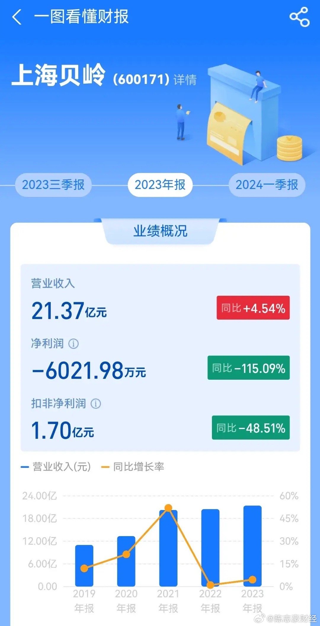 上海貝嶺能否漲到100元，市場(chǎng)潛力與技術(shù)驅(qū)動(dòng)力的深度探討，市場(chǎng)潛力與技術(shù)驅(qū)動(dòng)力下的上海貝嶺股價(jià)深度探討，能否沖破百元大關(guān)？