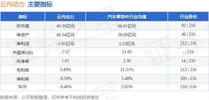 云內(nèi)動(dòng)力股吧，探索未來(lái)動(dòng)力，共筑企業(yè)輝煌，云內(nèi)動(dòng)力股吧，探索未來(lái)動(dòng)力，共創(chuàng)企業(yè)輝煌之路