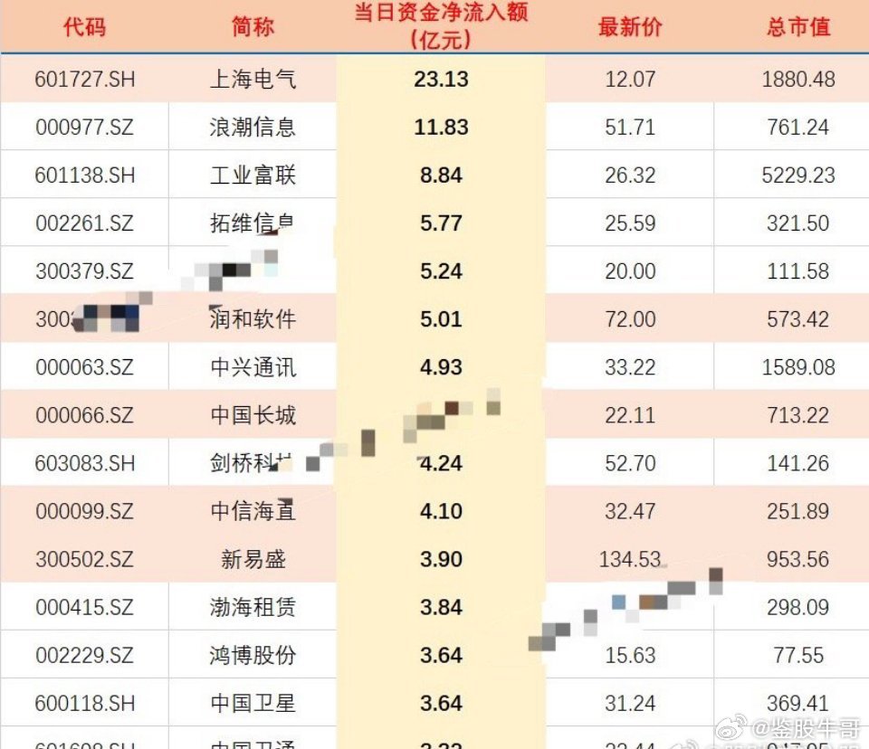 揭秘2024年有望翻十倍的低價股，探尋未來投資新機(jī)遇，揭秘未來投資新機(jī)遇，低價股有望翻十倍，探尋2024年投資新方向！