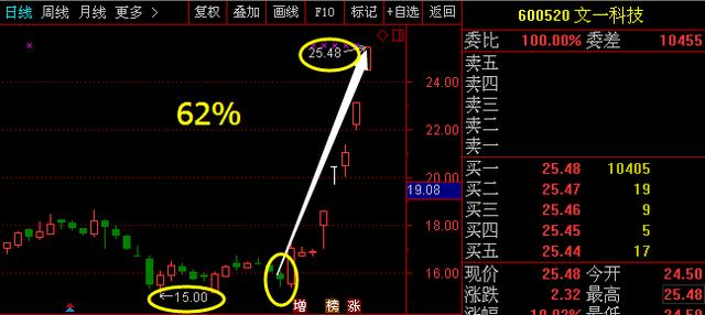 文一科技重組的成功之路，探索與啟示，文一科技重組成功之路的啟示與探索