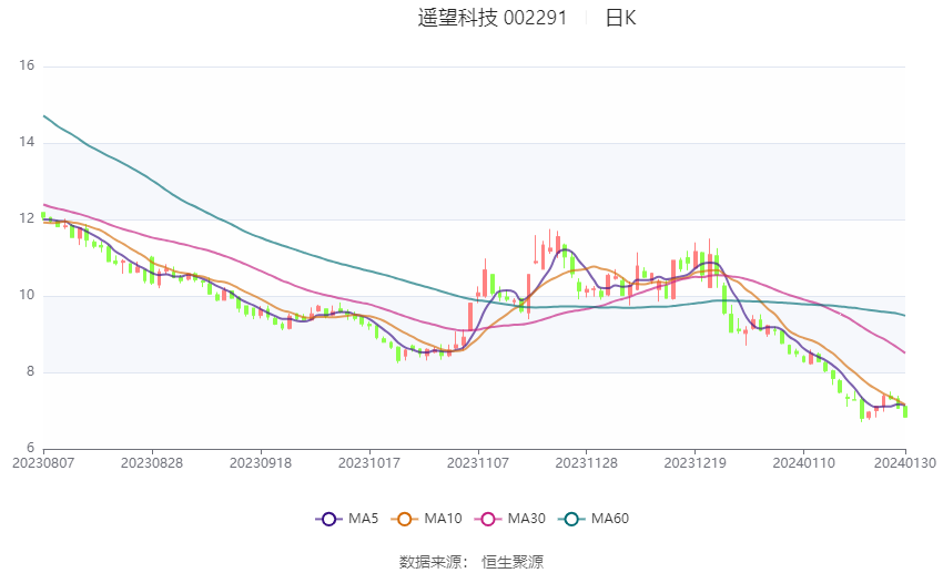 zhaomeishao 第5頁