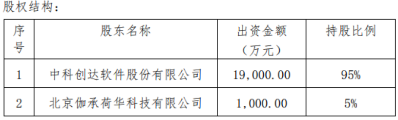 中科創(chuàng)達重組最新消息，重磅變革引領(lǐng)行業(yè)新風向，中科創(chuàng)達重組最新消息，重磅變革引領(lǐng)行業(yè)風向標