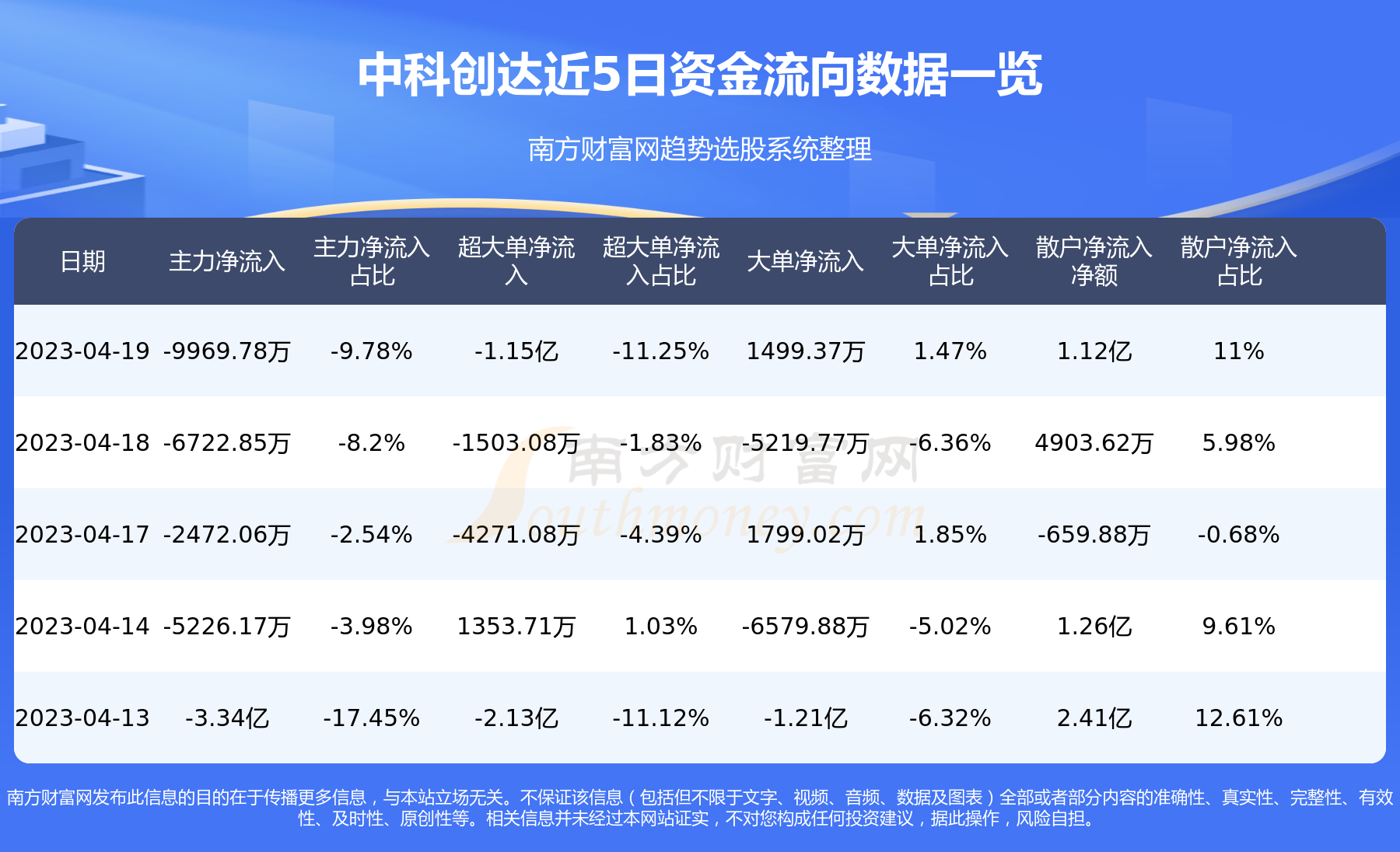 天使之翼 第4頁