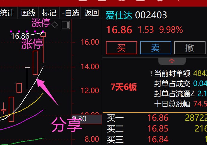 愛仕達股票今日點評，愛仕達股票今日行情分析