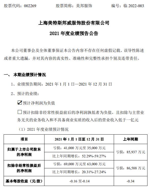 美邦服飾，邁向未來的目標之路 —— 2024年目標價的展望與策略分析，美邦服飾邁向2024年目標價，戰(zhàn)略分析與未來展望