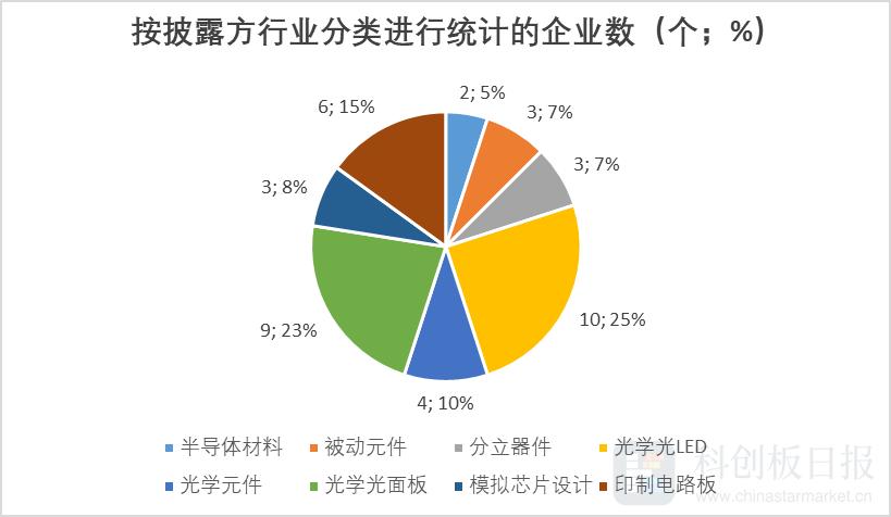 芯聯(lián)集成未來十年估值展望，芯聯(lián)集成未來十年成長展望與估值預(yù)測