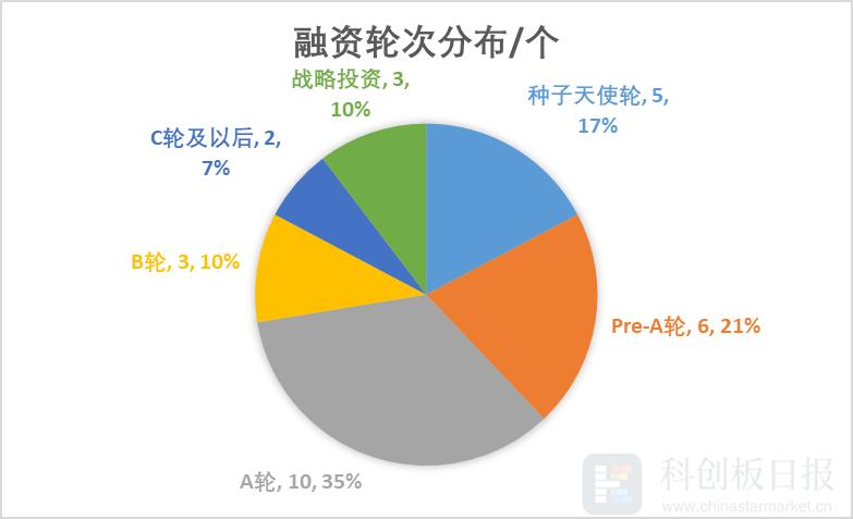 芯聯(lián)集成股票目標(biāo)價(jià)分析，芯聯(lián)集成股票目標(biāo)價(jià)深度解析