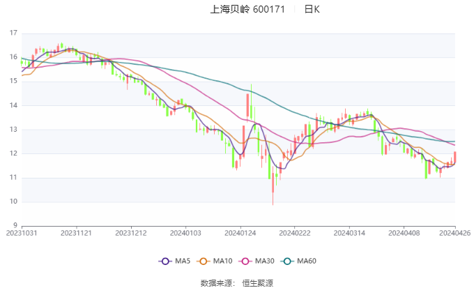 上海貝嶺2025目標(biāo)價(jià)，展望與策略分析，上海貝嶺2025展望，目標(biāo)價(jià)與策略分析