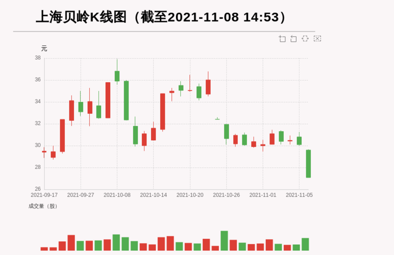 貝嶺股票歷史最高點，回顧與前瞻，貝嶺股票歷史最高點回顧與未來展望