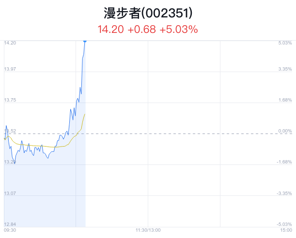 漫步者股票未來走勢分析，能否繼續(xù)上漲？，漫步者股票未來走勢展望，能否持續(xù)上漲？