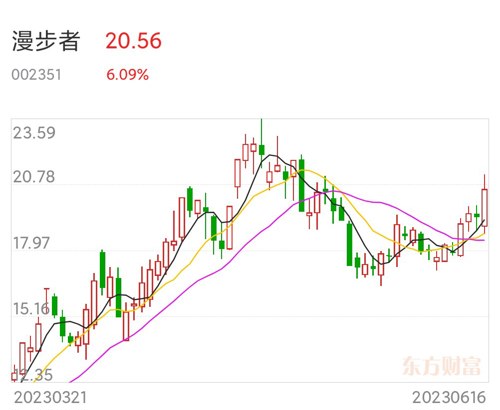 漫步者股票最新動(dòng)態(tài)，市場(chǎng)走勢(shì)分析與展望，漫步者股票最新動(dòng)態(tài)及市場(chǎng)走勢(shì)分析與展望