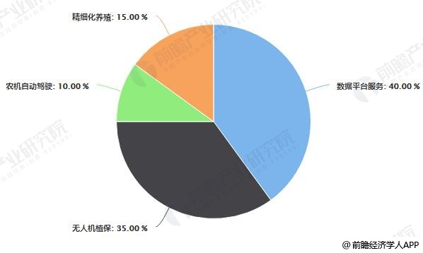 智慧農(nóng)業(yè)發(fā)展現(xiàn)狀及趨勢(shì)，智慧農(nóng)業(yè)發(fā)展現(xiàn)狀及未來趨勢(shì)展望