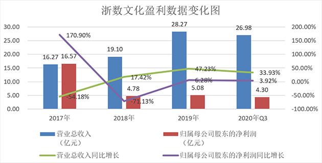 浙數(shù)文化重組傳聞，數(shù)字時代的文化企業(yè)變革，浙數(shù)文化重組傳聞，數(shù)字時代文化企業(yè)的變革浪潮