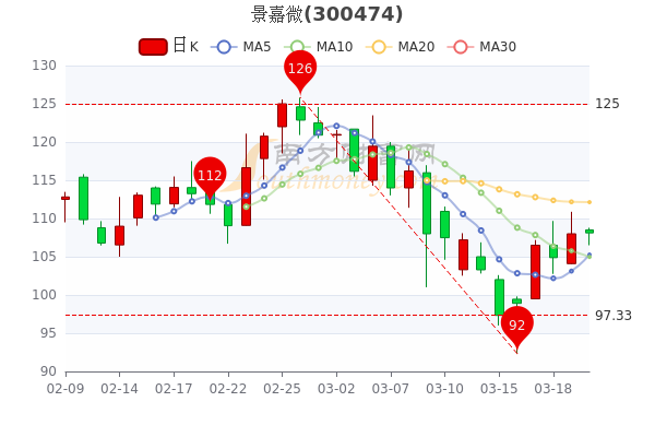 景嘉微股票，市場(chǎng)趨勢(shì)下的投資機(jī)遇與挑戰(zhàn)，景嘉微股票，投資機(jī)遇與挑戰(zhàn)的市場(chǎng)趨勢(shì)分析