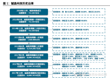 景嘉微所屬板塊深度解析，景嘉微所屬板塊的深度剖析