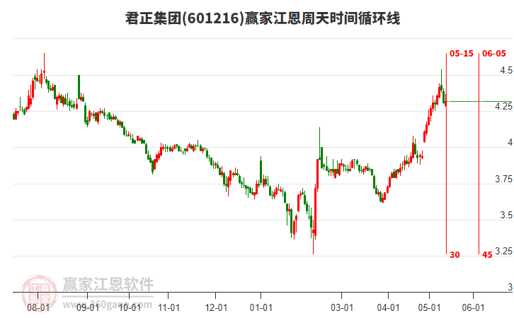 君正集團股票能否達到8塊，深度分析與展望，君正集團股票未來能否達到8元？深度分析與展望。