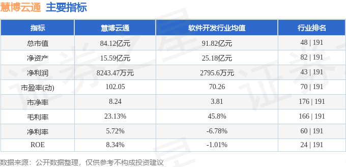 慧博云通三季報簡析，慧博云通三季度業(yè)績報告解析