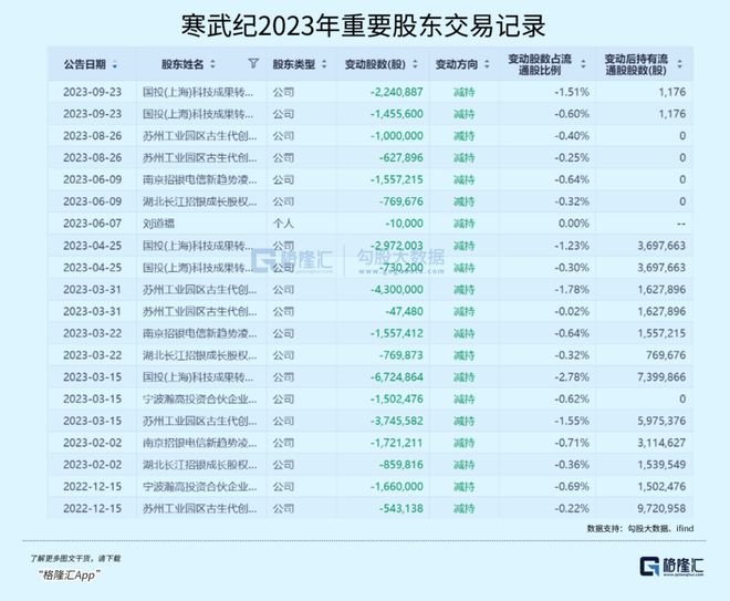 寒武紀重大利好，開啟新一輪科技革命，寒武紀重大利好，開啟新一輪科技革命浪潮