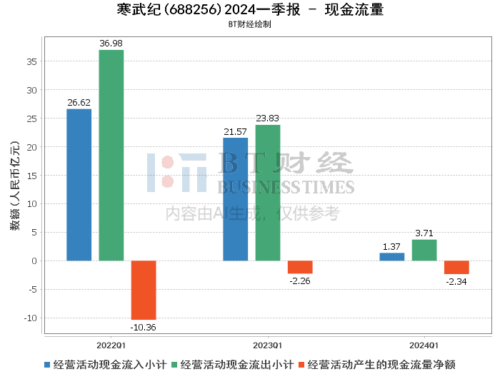 寒武紀2024年目標價的深度分析與展望，寒武紀未來展望，深度分析2024年目標價及展望前景