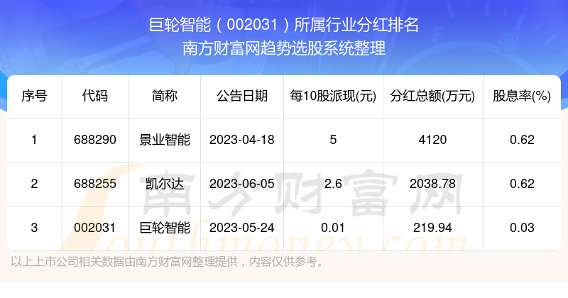 巨輪智能本周強(qiáng)勢上揚(yáng)，漲幅高達(dá)55.98%的背后的故事，巨輪智能本周強(qiáng)勢上揚(yáng)，漲幅高達(dá)55.98%背后的故事揭秘