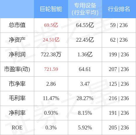 巨輪智能，12月4日打開漲停，開啟新篇章，巨輪智能開啟新篇章，漲停迎新局