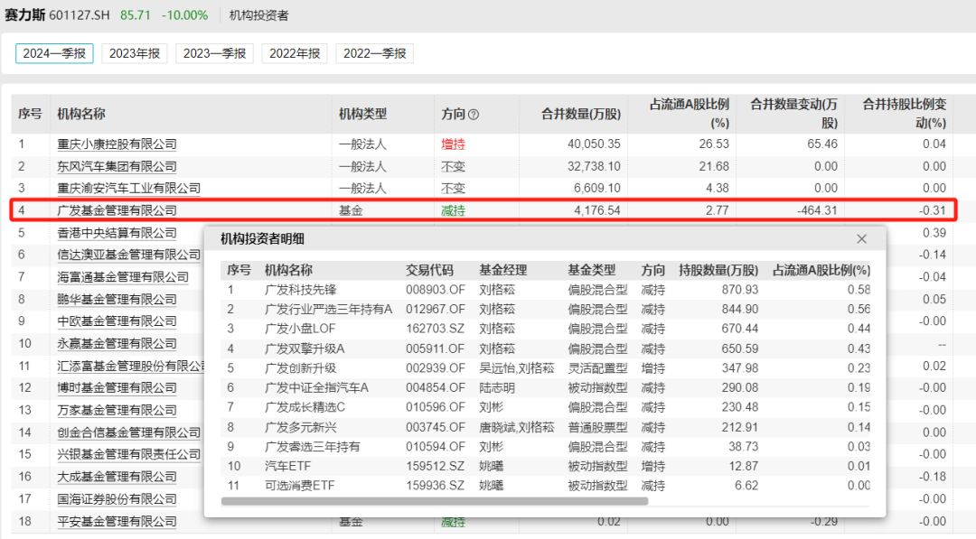 賽力斯估值多少合理一些，深度分析與展望，賽力斯合理估值深度分析與展望