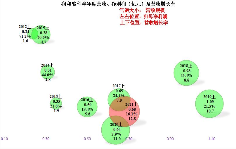 潤和軟件，長期持有的價值與考量，潤和軟件長期持有的價值與考量分析