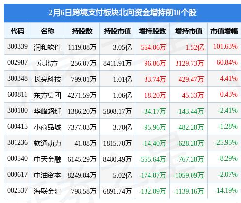 潤和軟件歷史最高價，探索與啟示，潤和軟件歷史最高價背后的探索與啟示