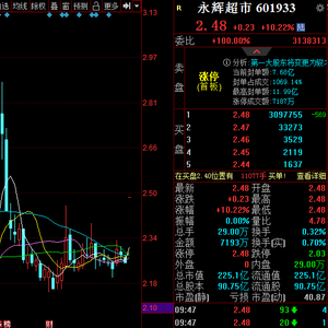 永輝超市下周一會(huì)漲嗎？——市場(chǎng)分析與預(yù)測(cè)，永輝超市股價(jià)下周一會(huì)上漲嗎？市場(chǎng)趨勢(shì)分析與預(yù)測(cè)。