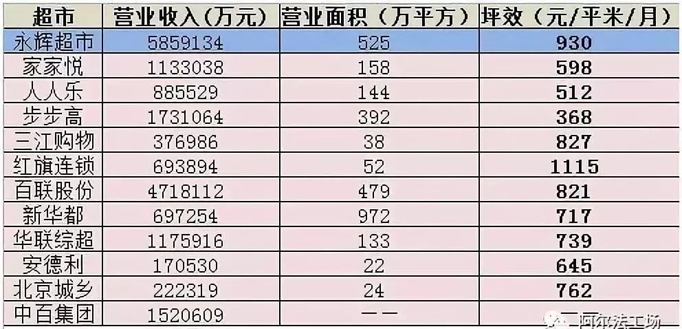 永輝三十年股價(jià)一覽表，回顧與前瞻，永輝三十年股價(jià)回顧與前瞻，一覽表揭秘發(fā)展之路