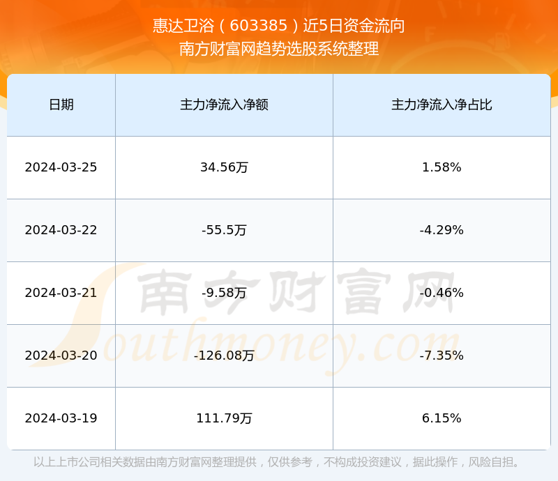 惠達(dá)股票最新動(dòng)態(tài)分析，惠達(dá)股票最新動(dòng)態(tài)解析