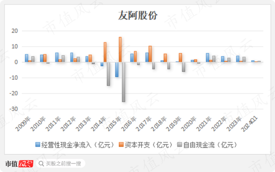 友阿股份重組成功，開啟新的商業(yè)征程，友阿股份重組成功，開啟全新商業(yè)征程