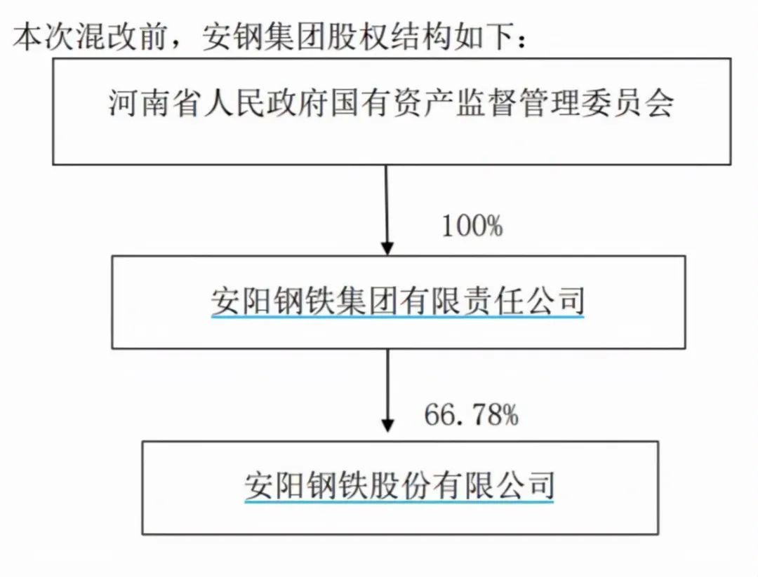 安陽鋼鐵即將迎來中國收購，新篇章的開啟與產(chǎn)業(yè)整合的深化，安陽鋼鐵迎來中國收購，新篇章開啟與產(chǎn)業(yè)整合深化之路