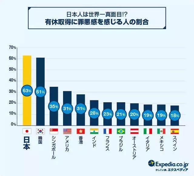 日本年輕人為何更支持上四休三制度，日本年輕人支持上四休三制度的深層原因探究