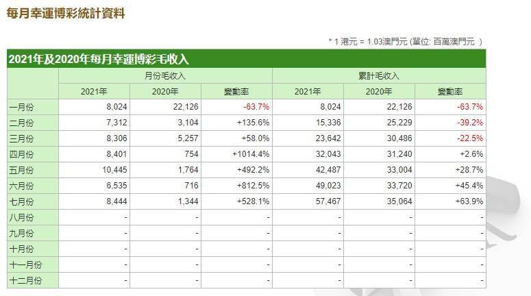 2024年新澳門天天開彩免費(fèi)資料,收益成語分析落實(shí)_領(lǐng)航款29.550