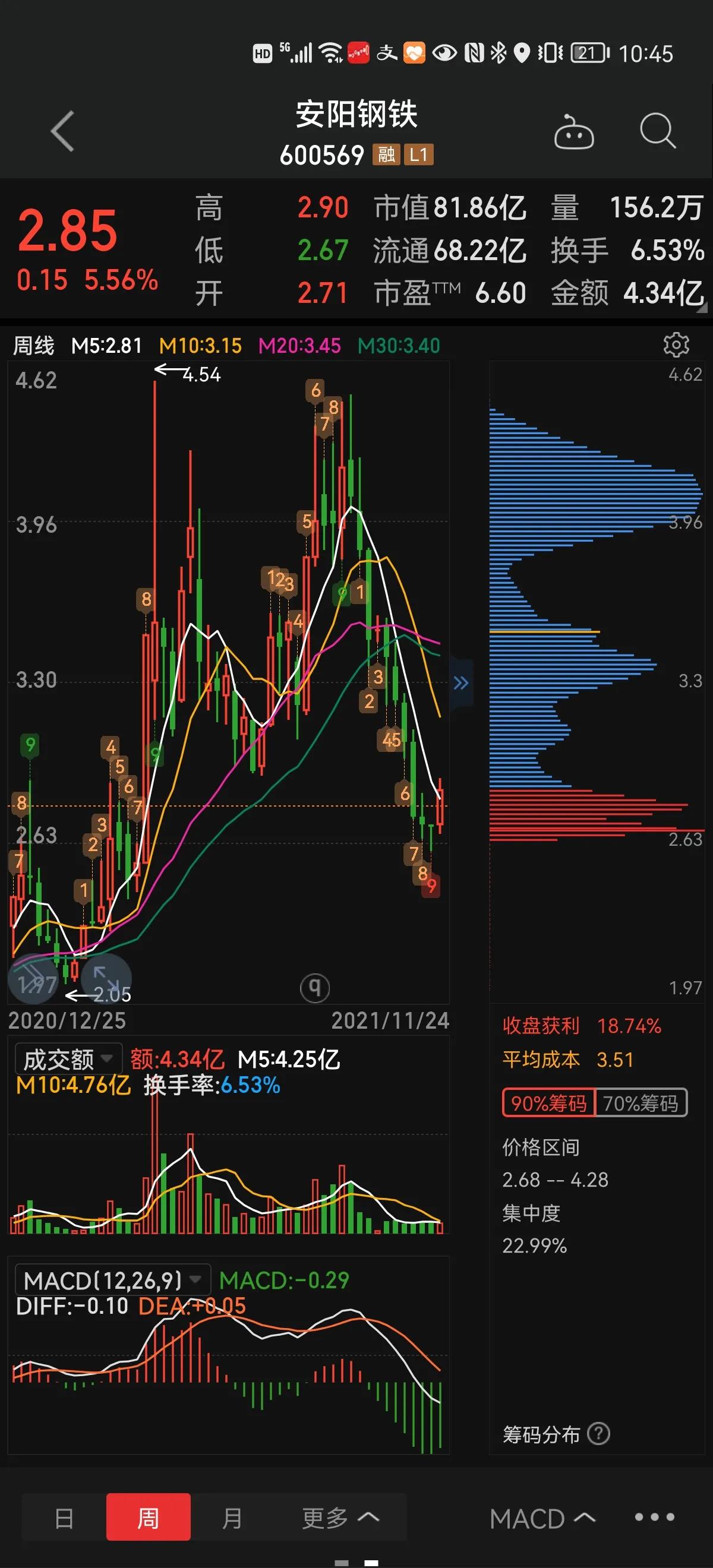 安陽鋼鐵是否為央企，探究與解析，安陽鋼鐵的企業(yè)性質(zhì)，央企身份探究與解析