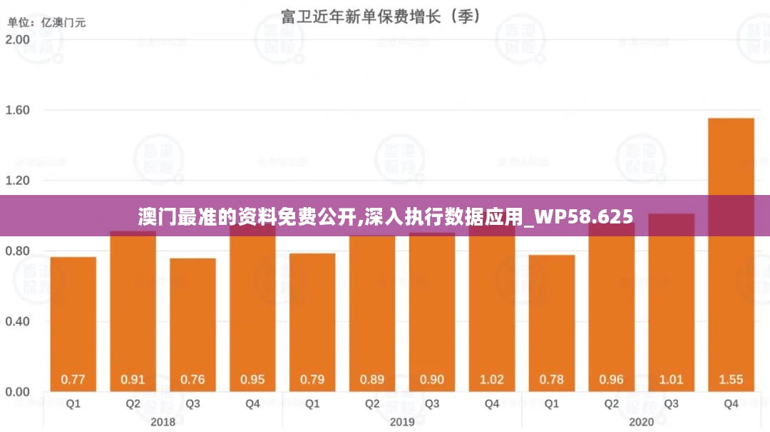 新澳門期期免費(fèi)資料,深入應(yīng)用數(shù)據(jù)解析_Phablet34.151