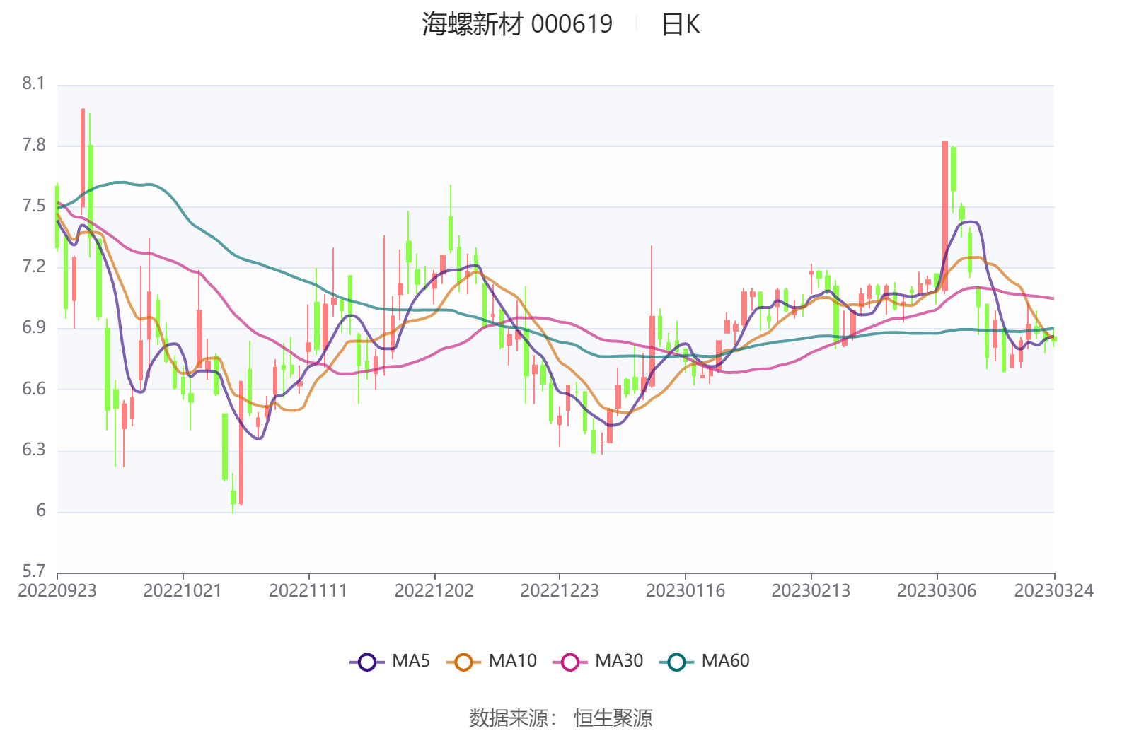 荒野游俠 第4頁