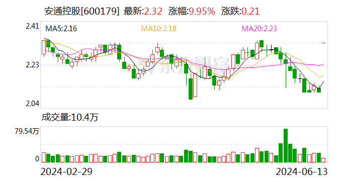 安通控股重組，重塑企業(yè)價(jià)值，開(kāi)啟新篇章，安通控股重組重塑價(jià)值，開(kāi)啟嶄新篇章