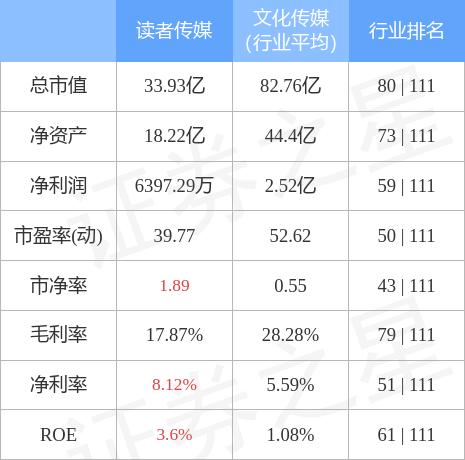 讀者傳媒重組最新消息，重塑媒體格局，開啟數(shù)字化轉(zhuǎn)型新篇章，讀者傳媒重組重塑媒體格局，數(shù)字化轉(zhuǎn)型開啟新篇章