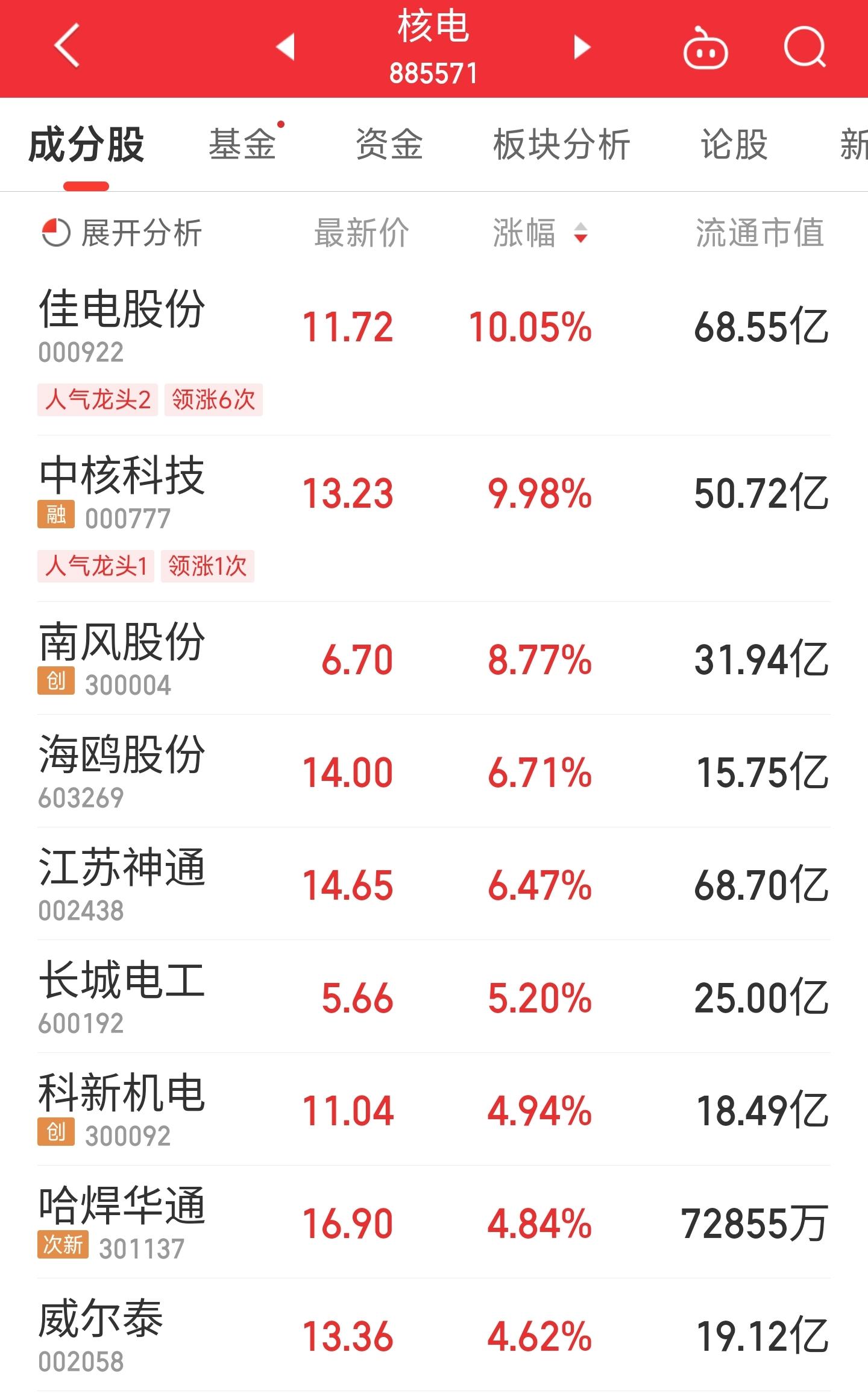 神通科技主力流入揭秘，深度解析十二月九日股市動態(tài)，神通科技主力資金流向揭秘，深度解析股市動態(tài)（十二月九日）